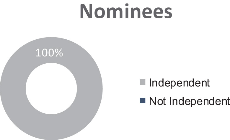 [MISSING IMAGE: pc_nominees-pn.jpg]